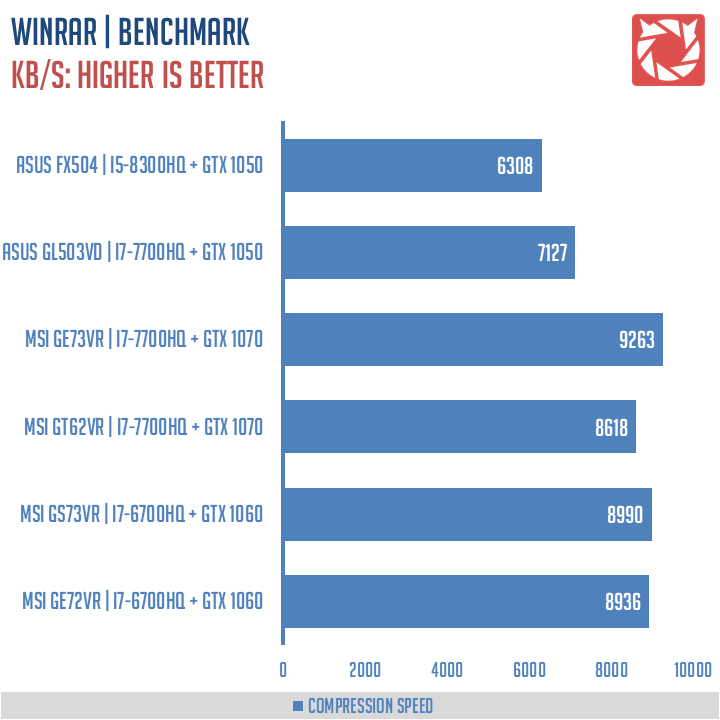 ASUS TUF FX504 Benchmarks (9)