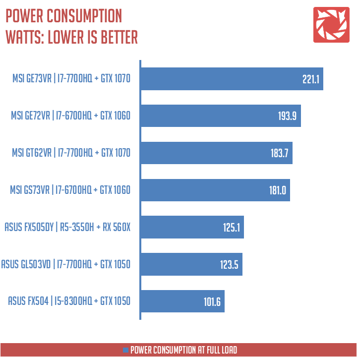 ASUS TUF Gaming FX505DY Benchmarks (1)