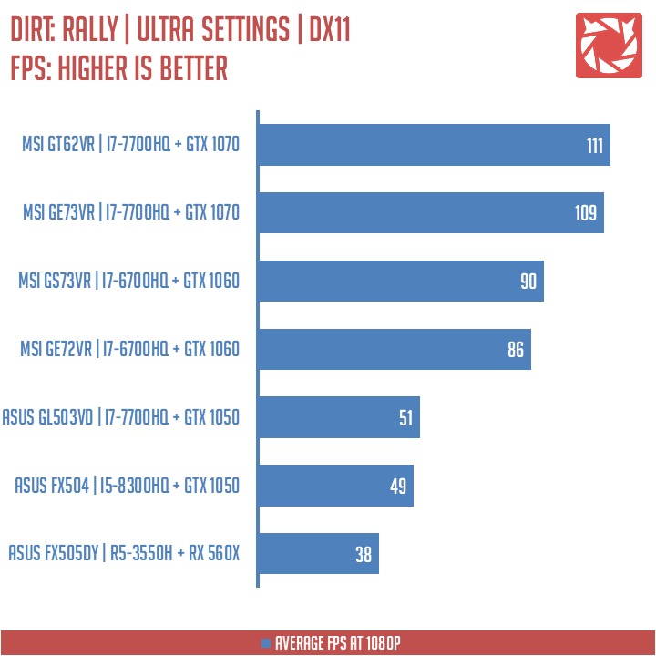 ASUS TUF Gaming FX505DY Benchmarks (13)