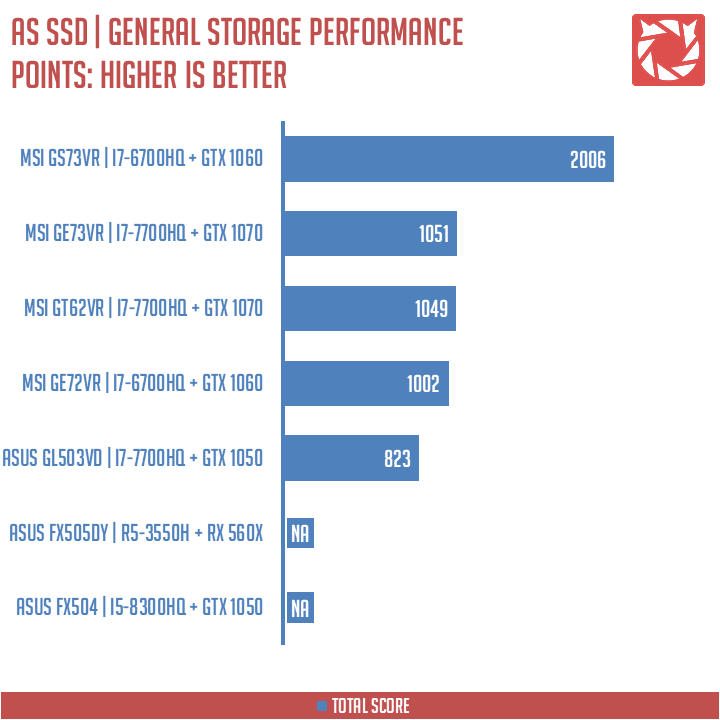 ASUS TUF Gaming FX505DY Benchmarks (17)