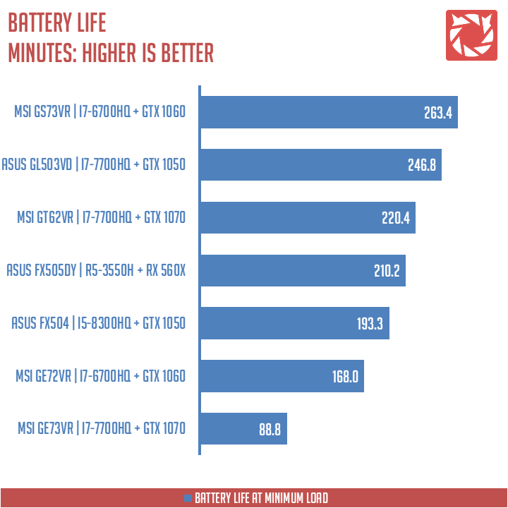 ASUS TUF Gaming FX505DY Benchmarks (4)