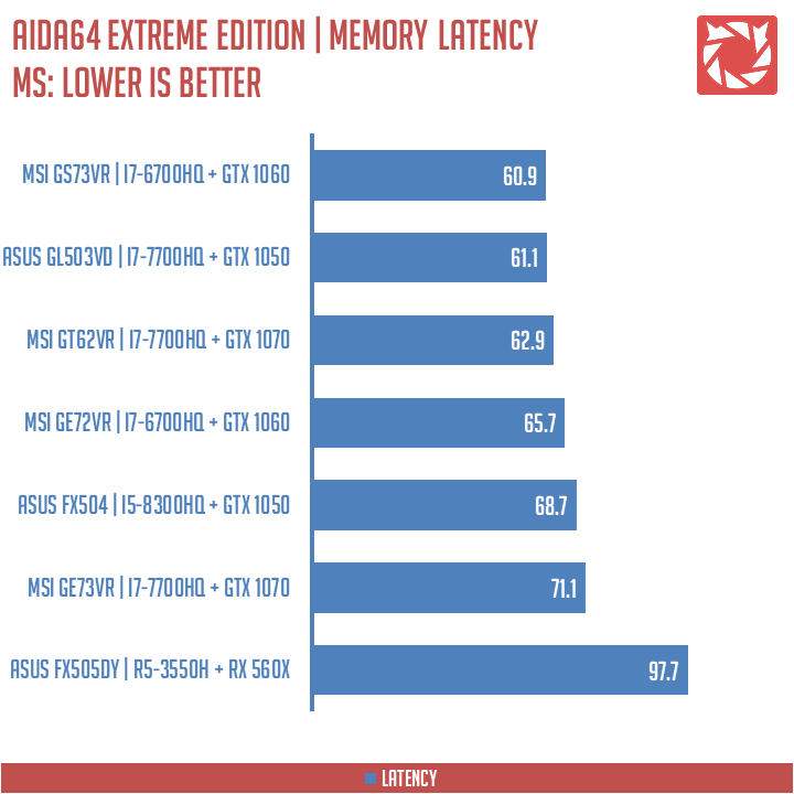 ASUS TUF Gaming FX505DY Benchmarks (7)