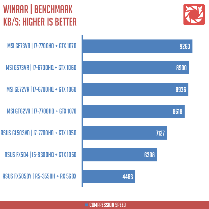 ASUS TUF Gaming FX505DY Benchmarks (8)