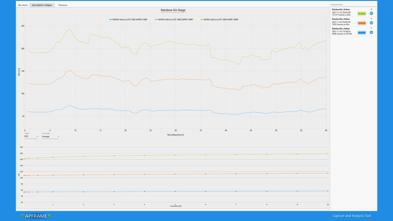 ASUS TUF Gaming GTX 1660 Super OC Game Benchmarks 10