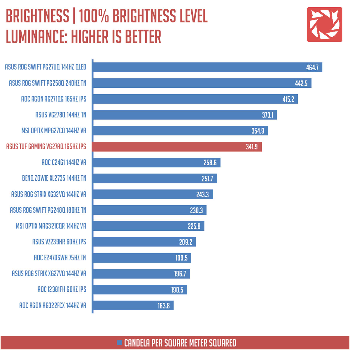 ASUS TUF Gaming VG27AQ Benchmark (3)