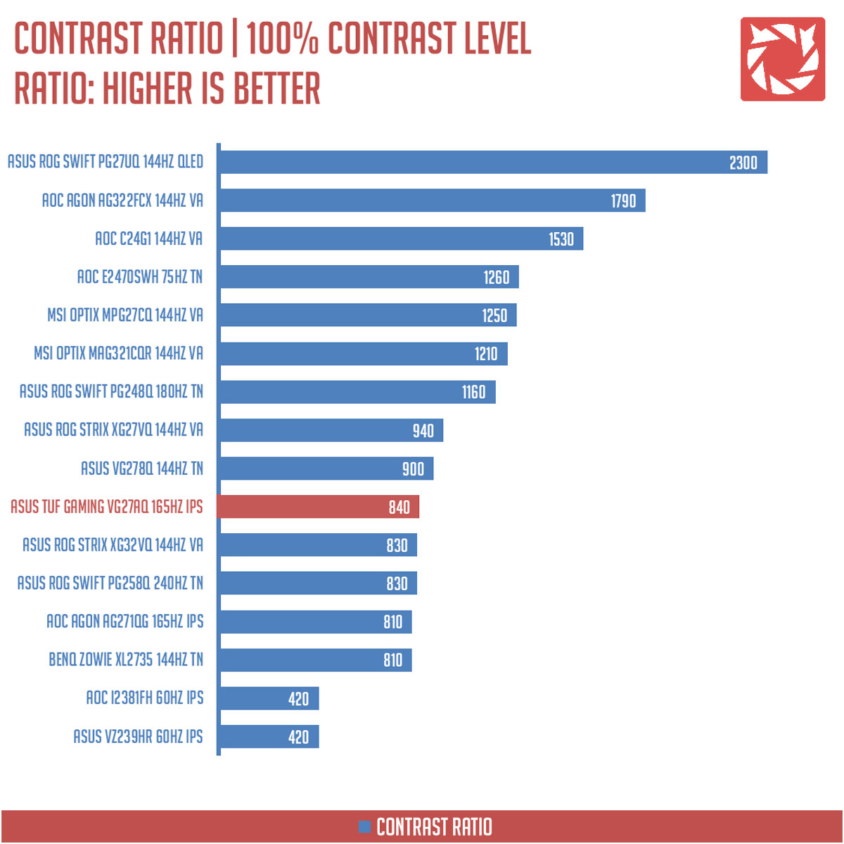 ASUS TUF Gaming VG27AQ Benchmark (4)