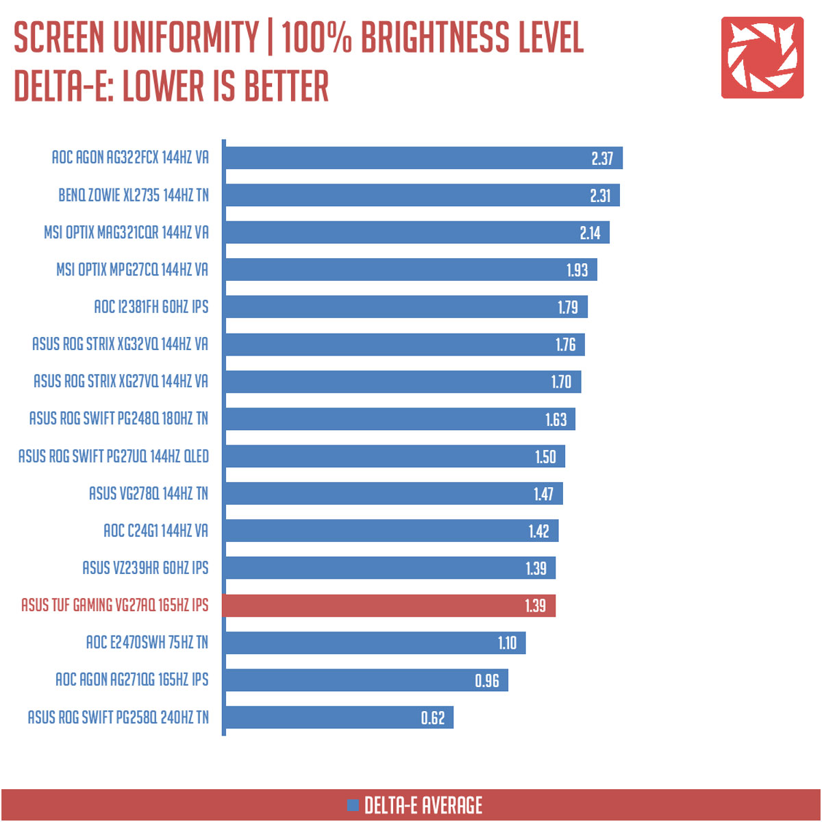 ASUS TUF Gaming VG27AQ Benchmark (5)