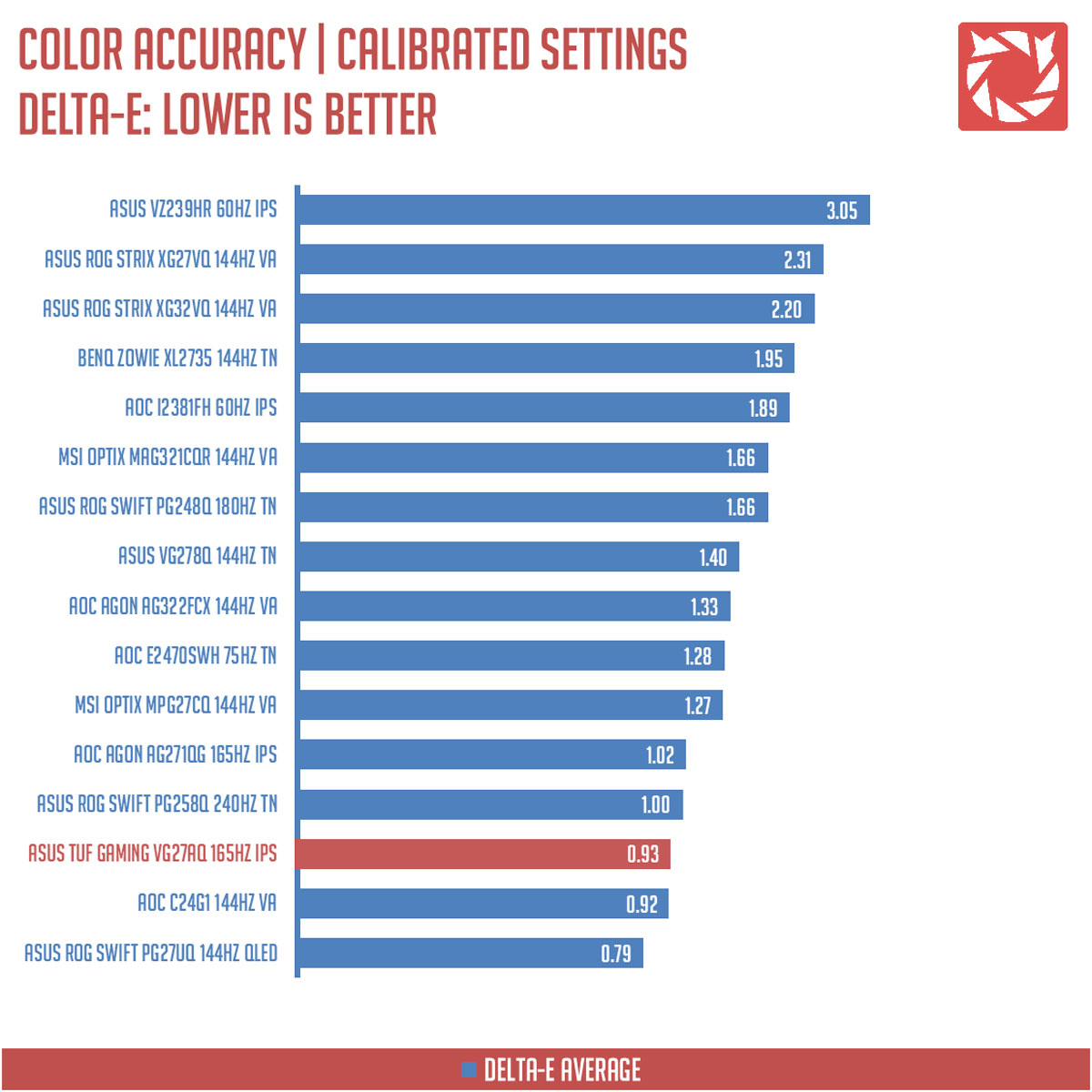 ASUS TUF Gaming VG27AQ Benchmark (6)