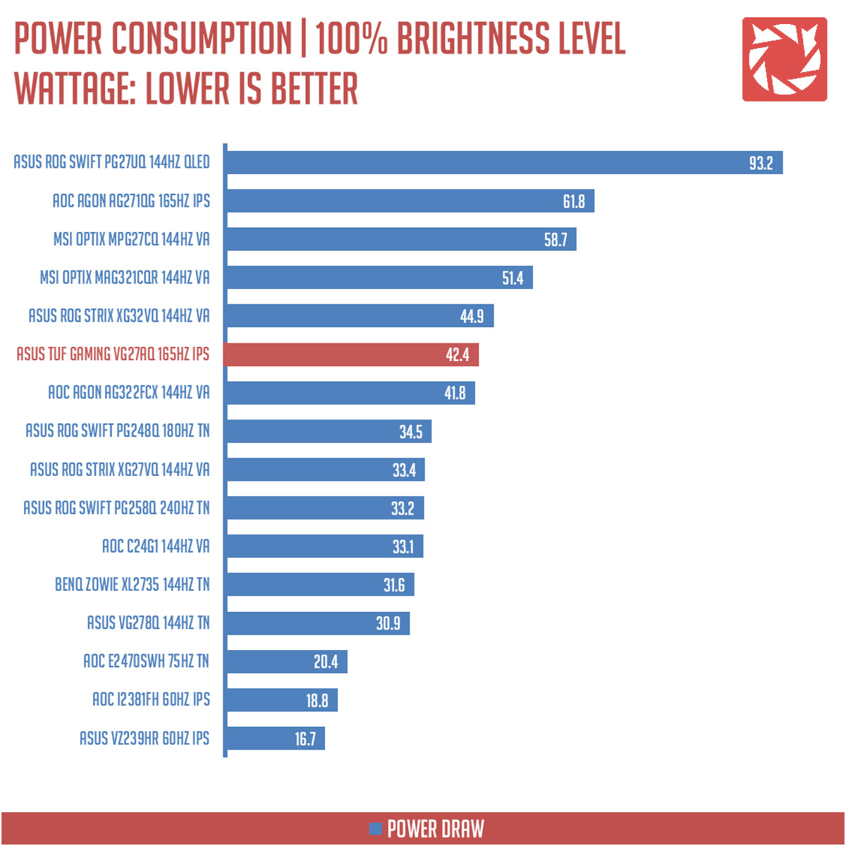 ASUS TUF Gaming VG27AQ Benchmark (7)