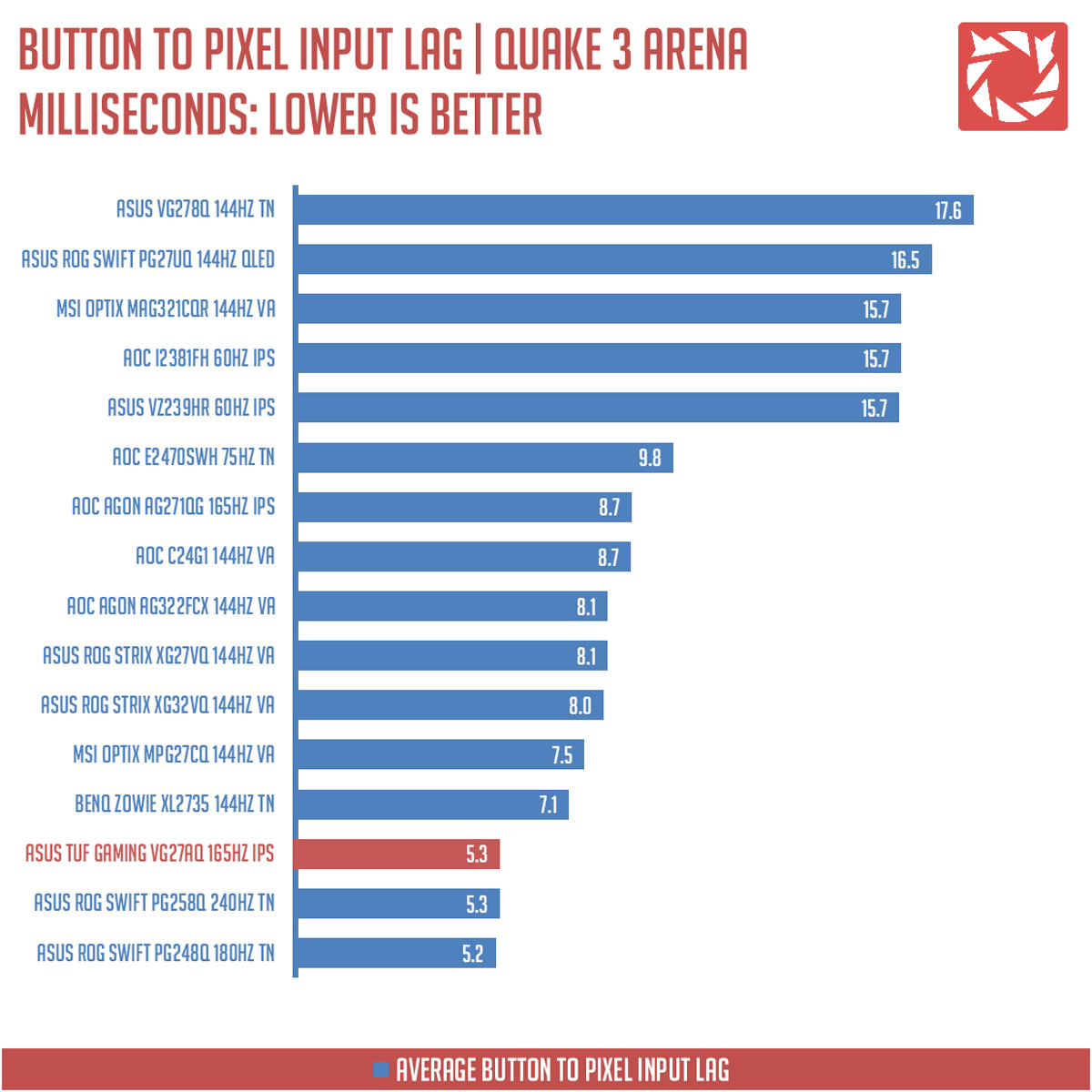 ASUS TUF Gaming VG27AQ Benchmark (8)