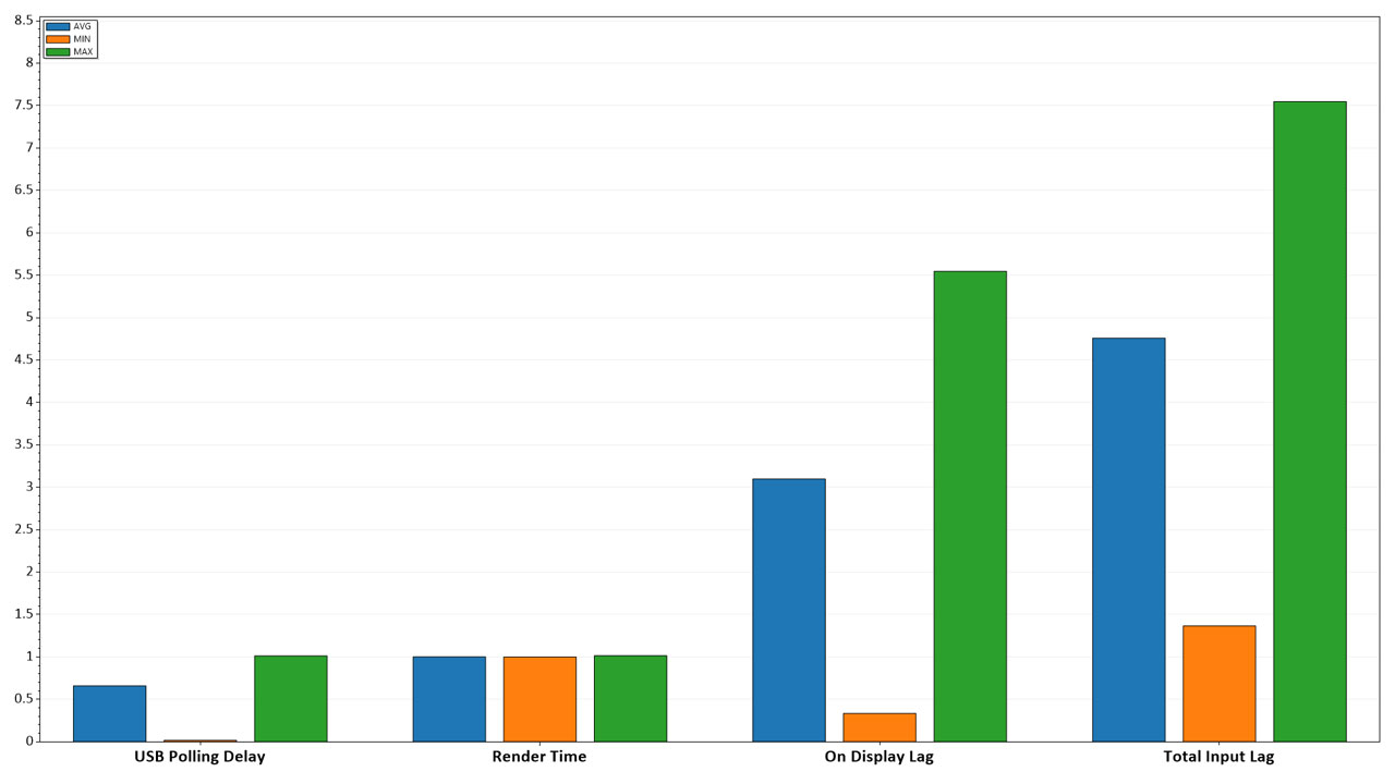 ASUS TUF Gaming VG27AQ3A Benchmarks 2