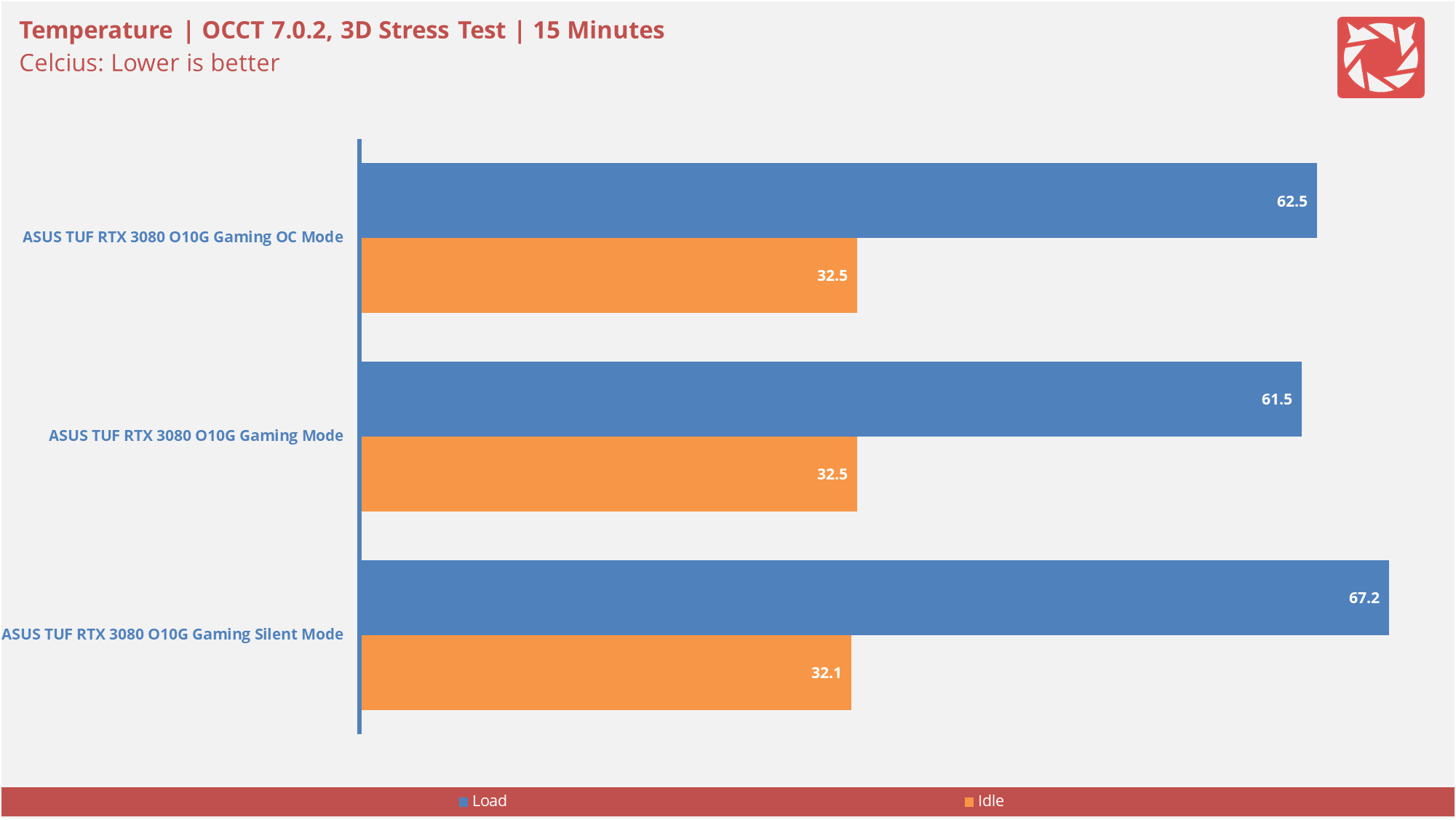 ASUS TUF RTX 3080 O10G Gaming Benchmarks 3