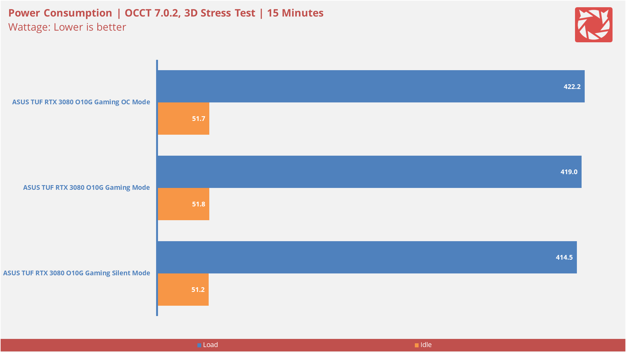 ASUS TUF RTX 3080 O10G Gaming Benchmarks 4