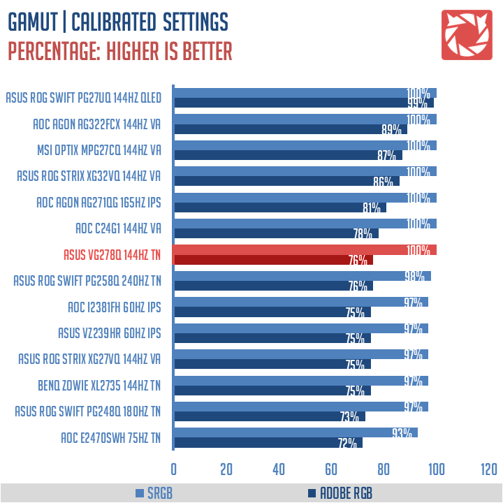 ASUS VG278Q Benchmark (1)