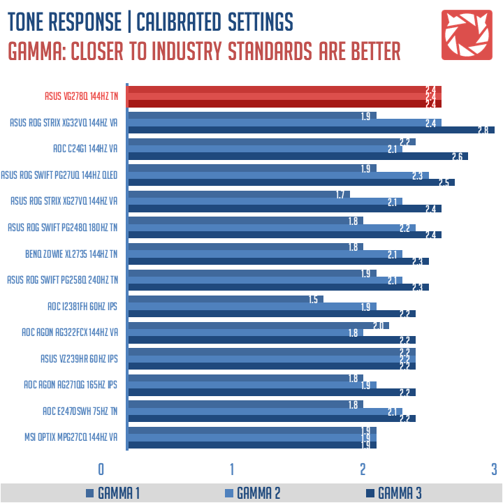 ASUS VG278Q Benchmark (2)