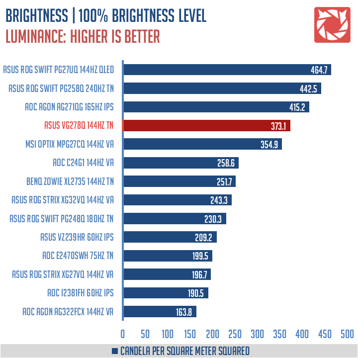 ASUS VG278Q Benchmark (3)