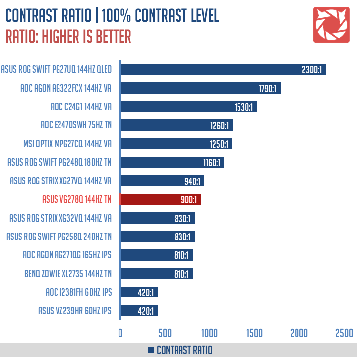 ASUS VG278Q Benchmark (4)