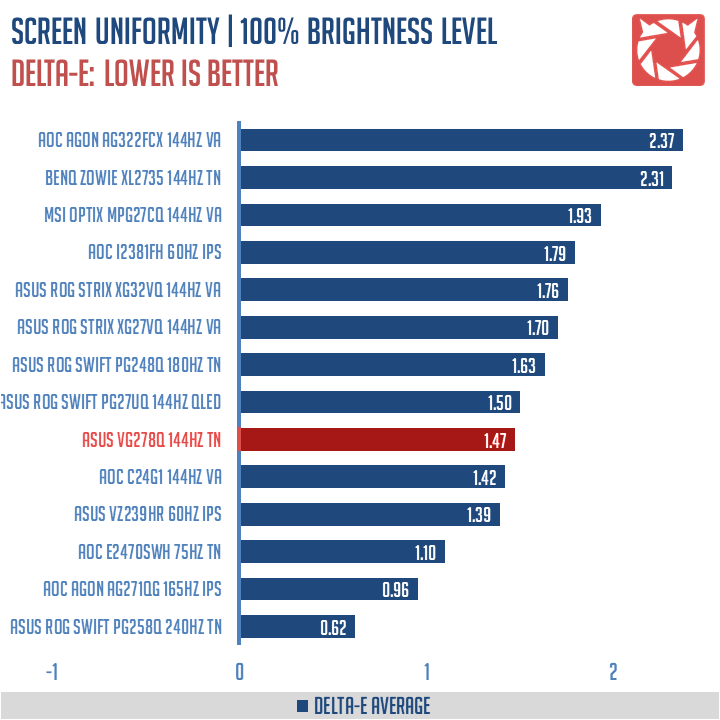 ASUS VG278Q Benchmark (5)