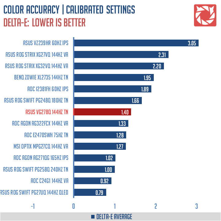 ASUS VG278Q Benchmark (6)