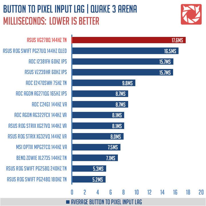 ASUS VG278Q Benchmark (8)