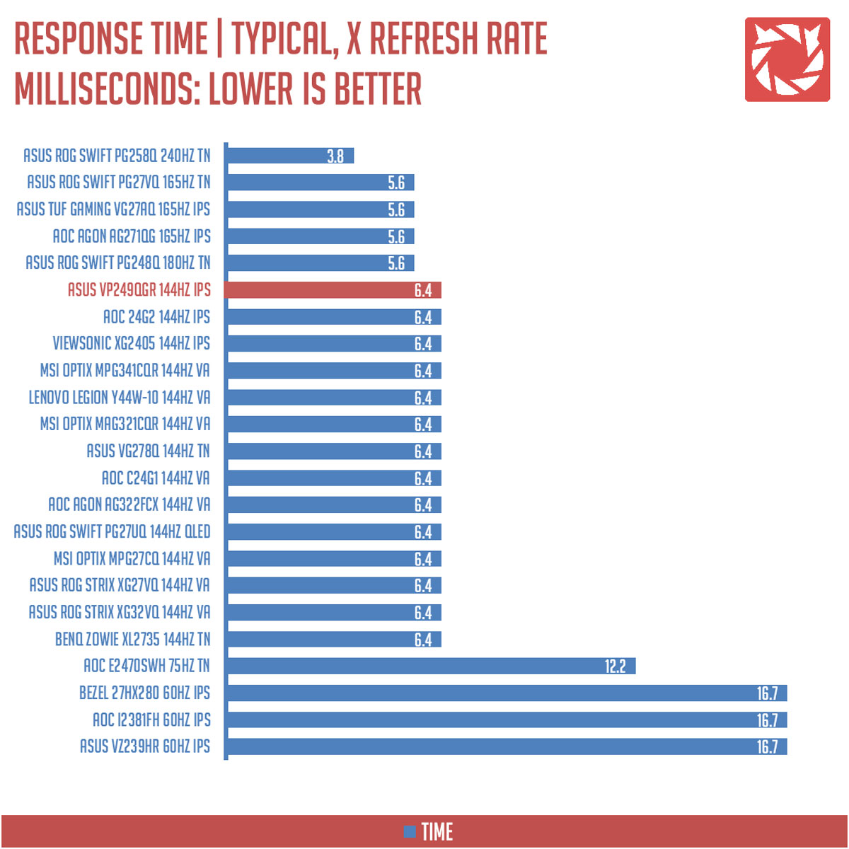 ASUS VP249QGR Benchmarks 1