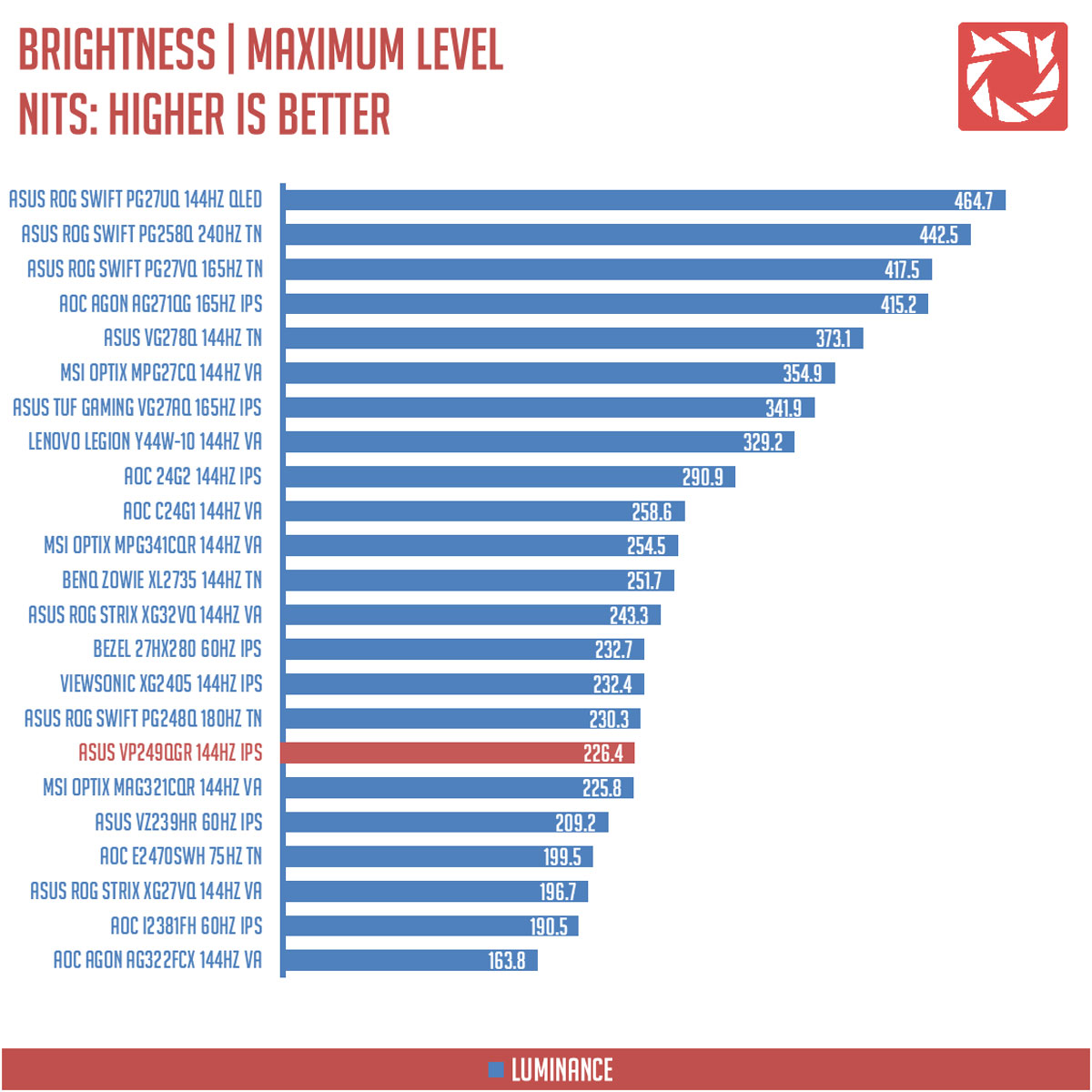 ASUS VP249QGR Benchmarks 7v2