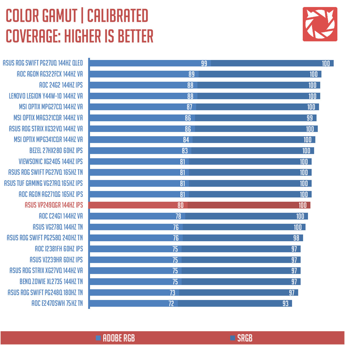 ASUS VP249QGR Benchmarks 9