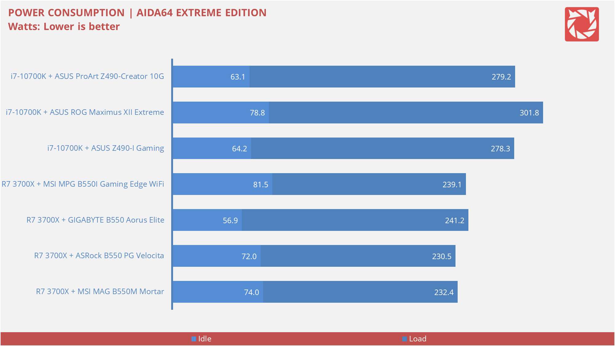 ASUS Z490 I Gaming Benchmarks 13