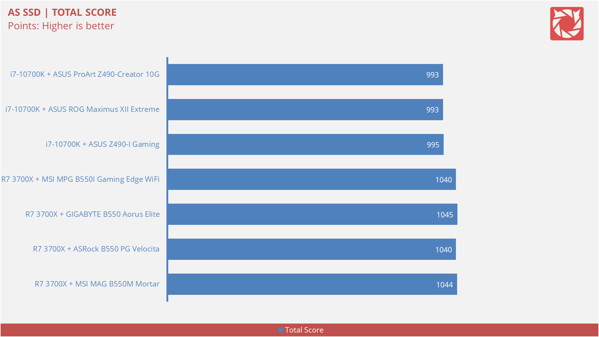 ASUS Z490 I Gaming Benchmarks 7