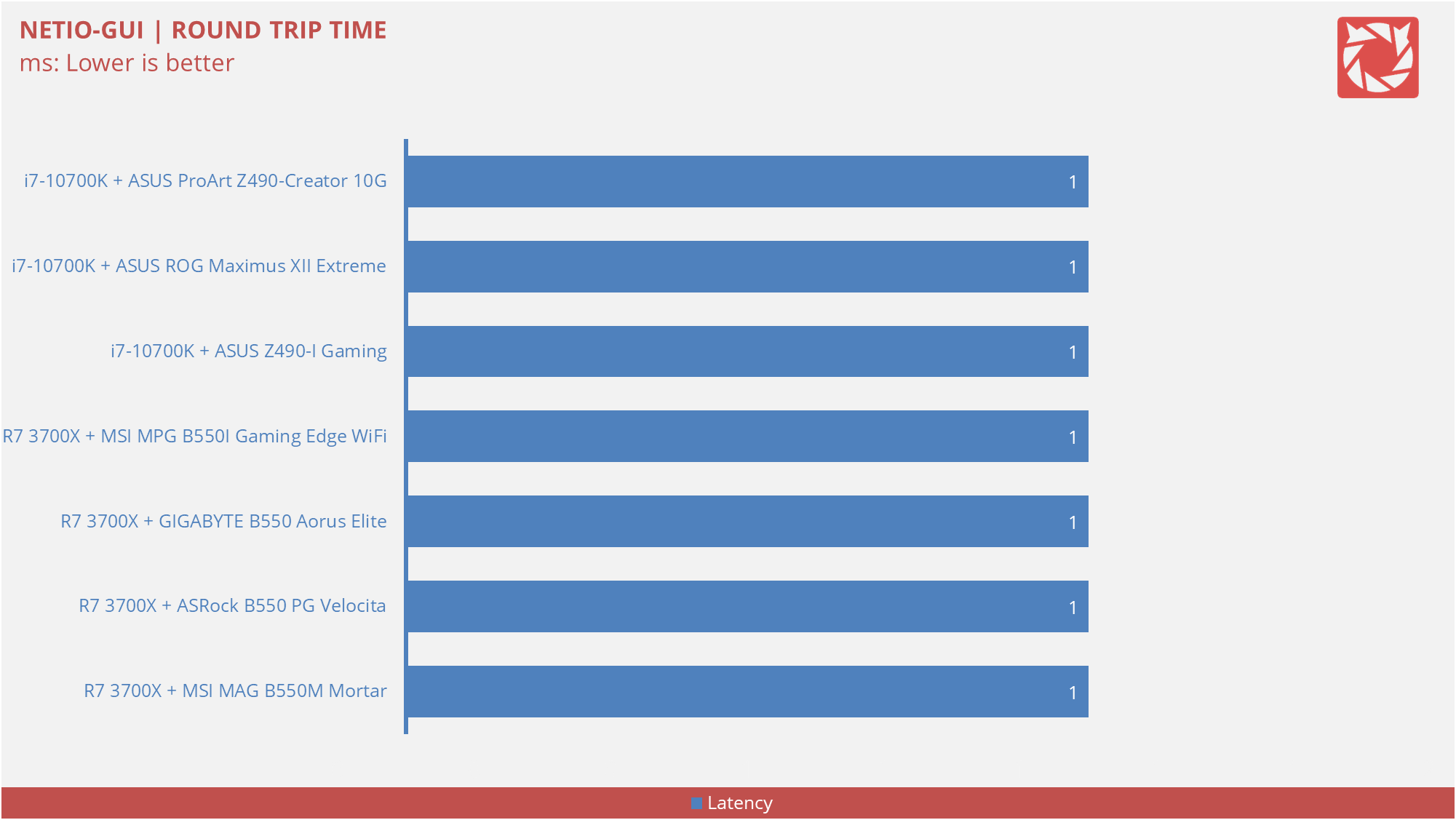 ASUS Z490 I Gaming Benchmarks 9