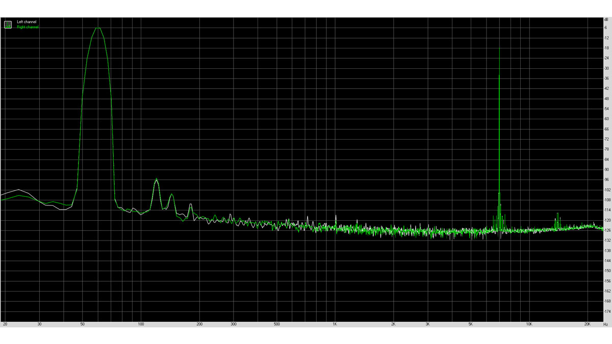 ASUS Z590 I Gaming Audio 1