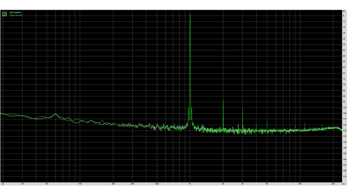 ASUS Z590 I Gaming Audio 3