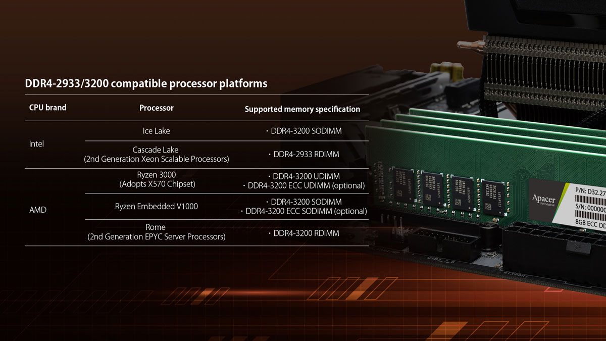 Apacer Industrial DDR4 3200 PR (2)