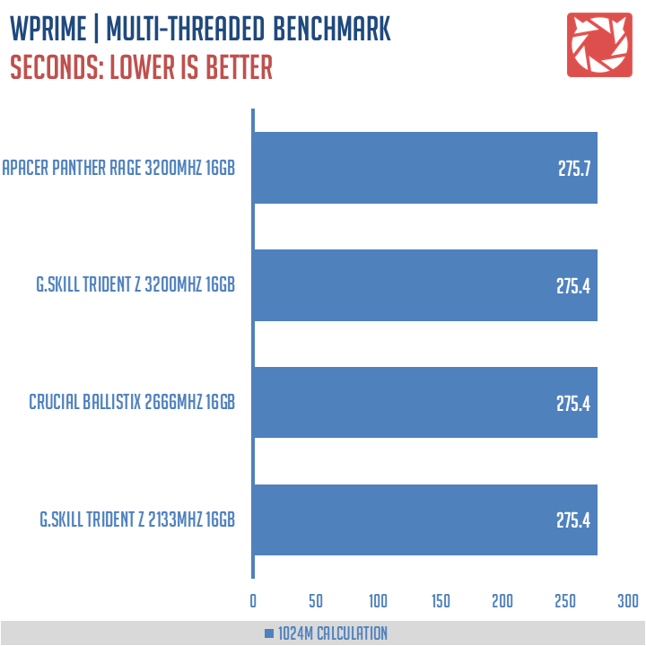 Apacer Panther Rage RGB 3200Mhz Benchmark (1)