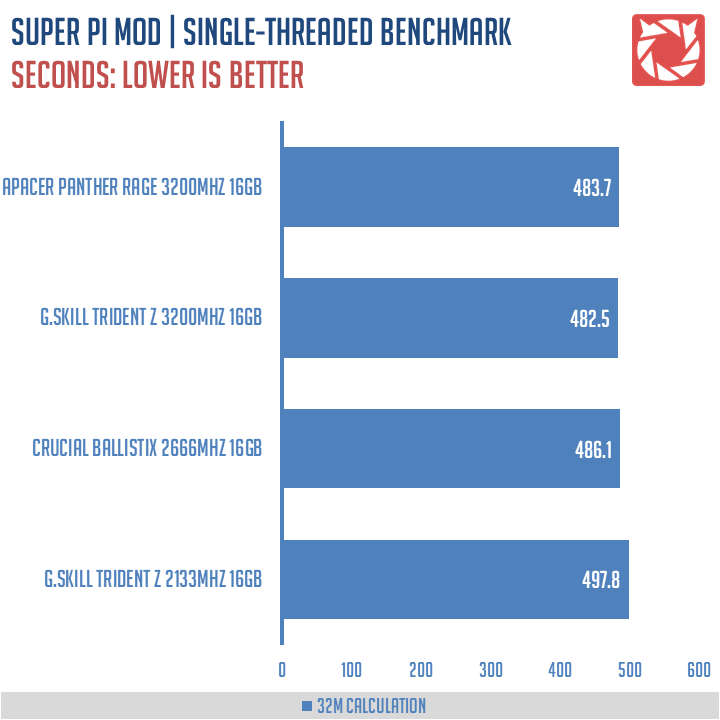 Apacer Panther Rage RGB 3200Mhz Benchmark (2)