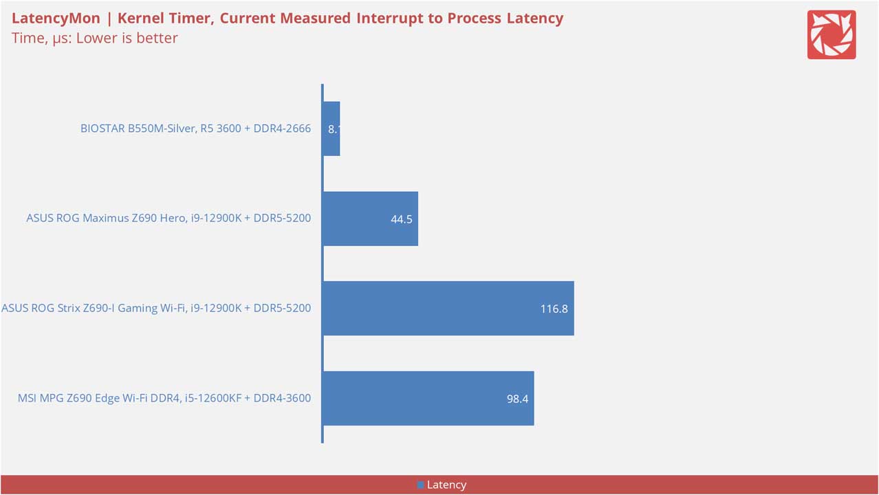 BIOSTAR B550M Silver Benchmarks 18