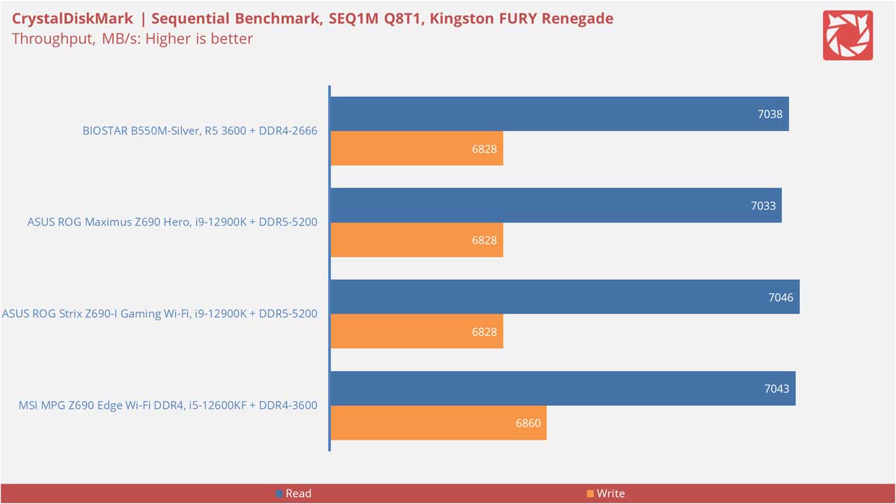 BIOSTAR B550M Silver Benchmarks 20