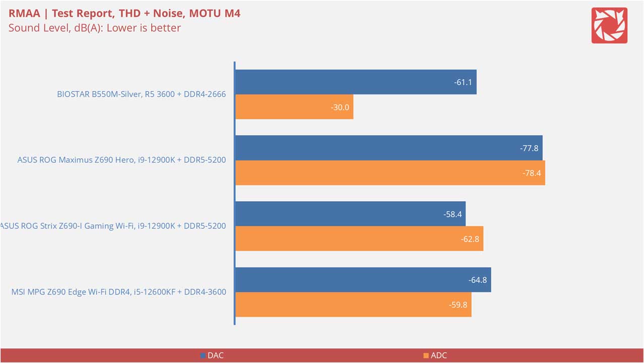 BIOSTAR B550M Silver Benchmarks 21