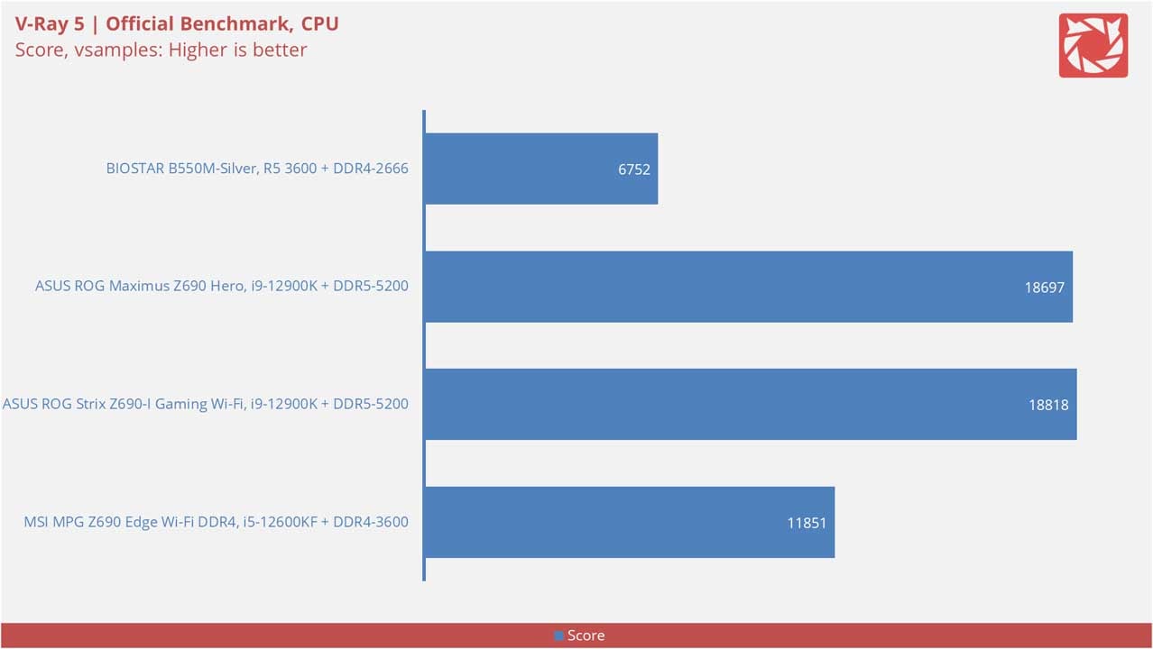 BIOSTAR B550M Silver Benchmarks 4