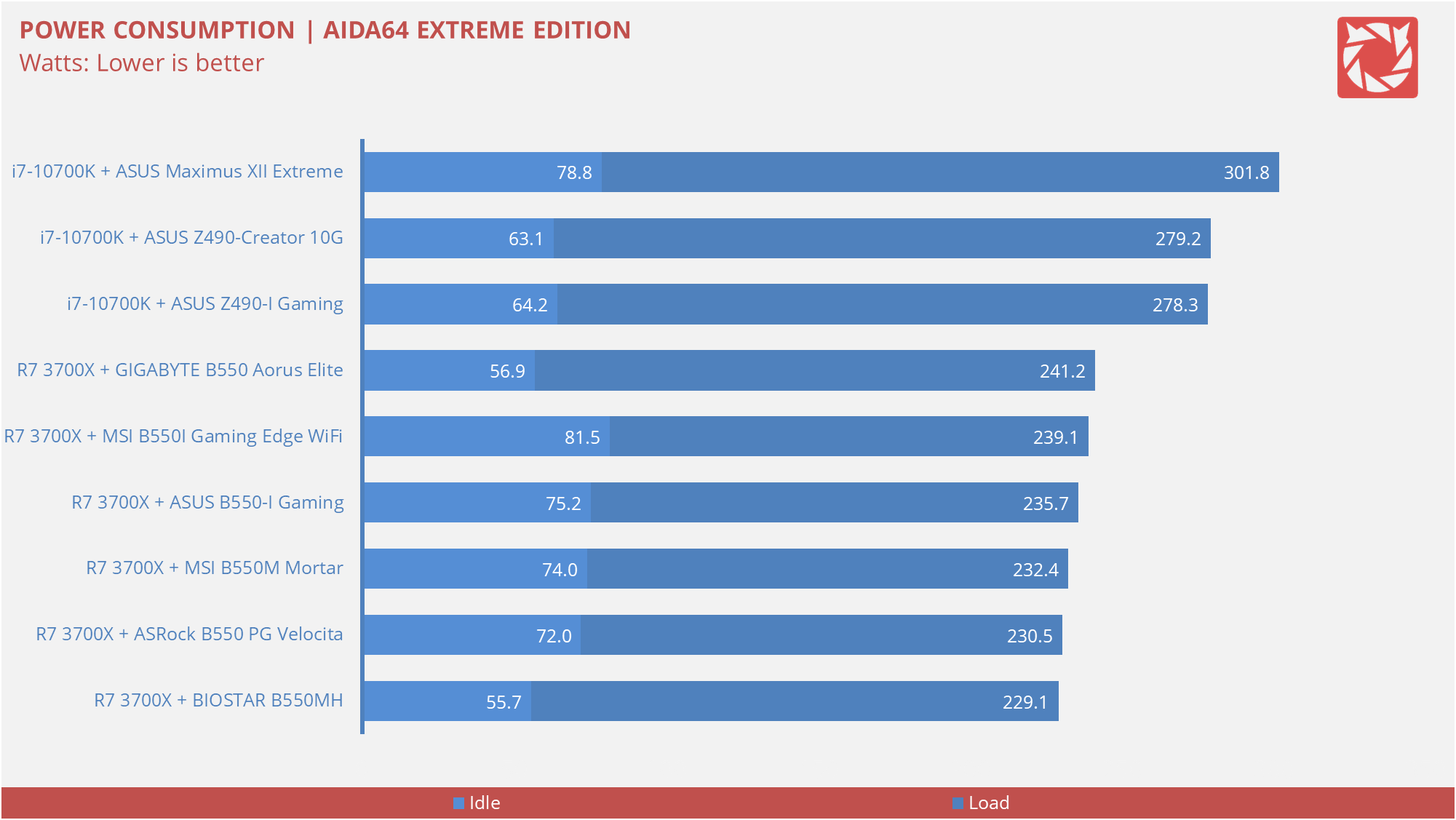 BIOSTAR B550MH Benchmarks 13