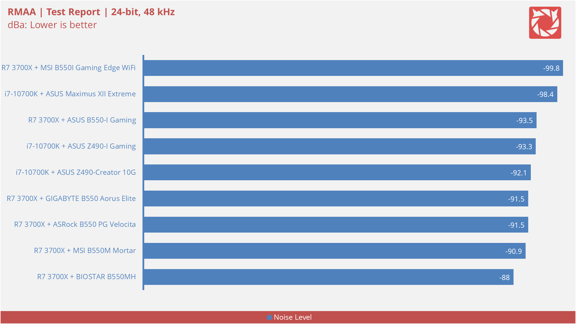 BIOSTAR B550MH Benchmarks 8