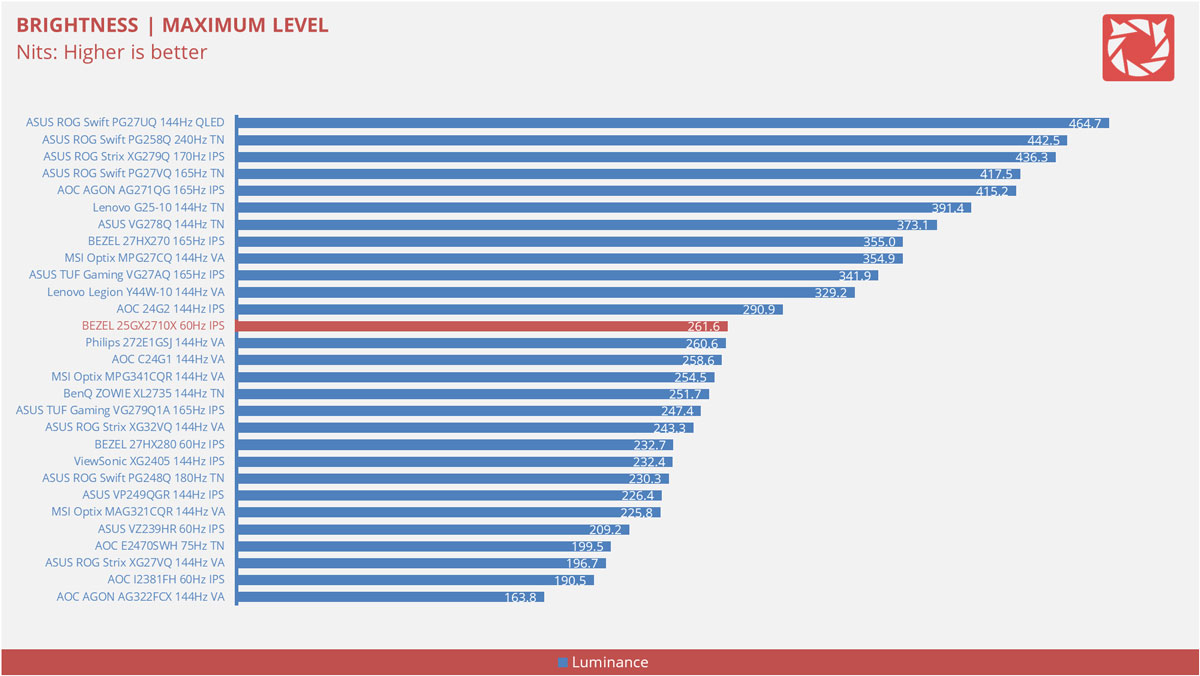 Bezel 25GX2710X Benchmarks 3