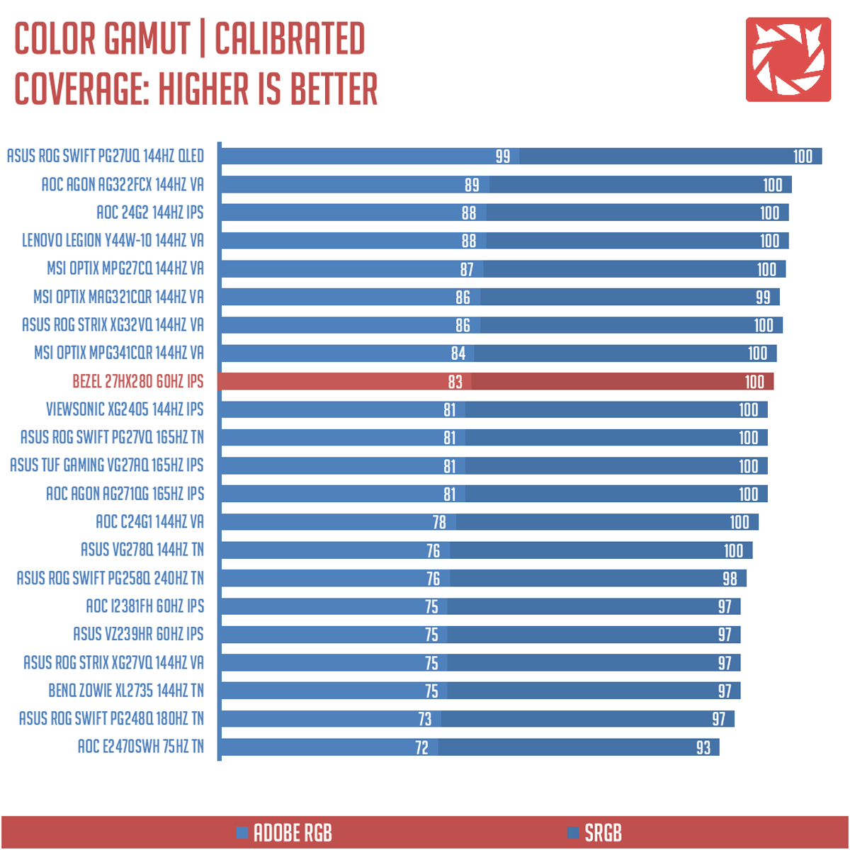 Bezel 27HX280 Benchmarks 10