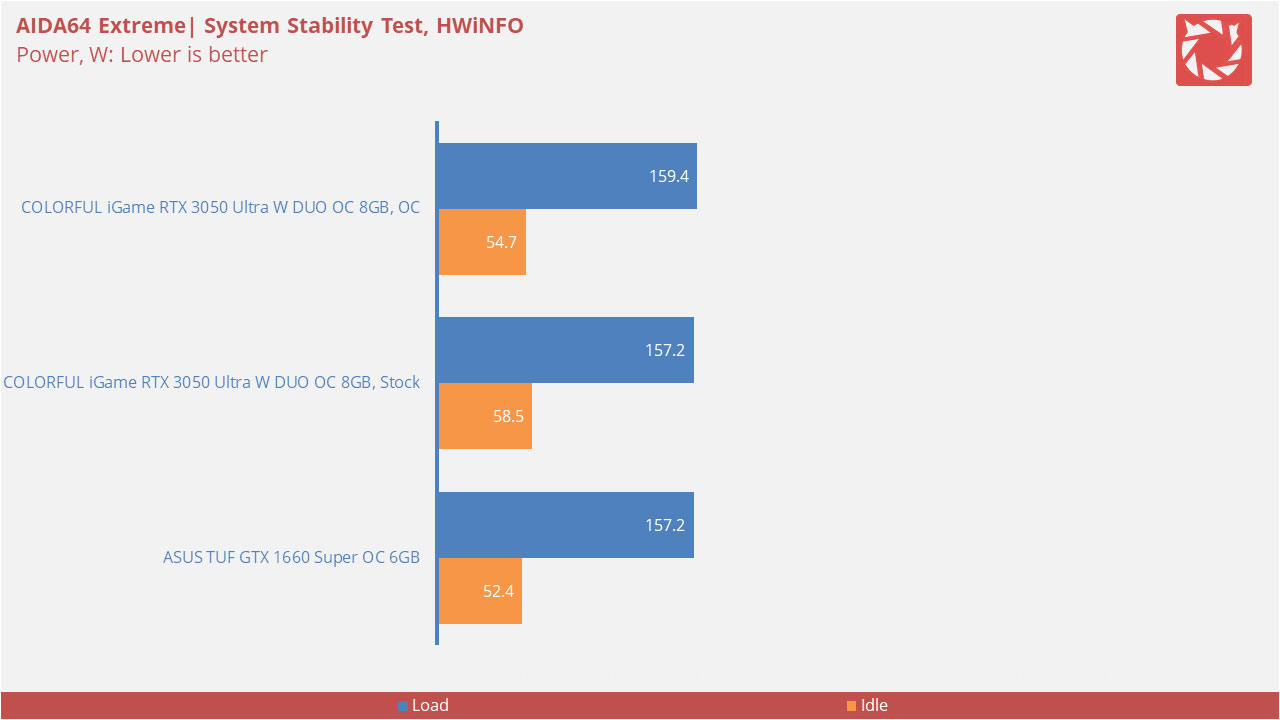 COLORFUL iGame GeForce RTX 3050 Ultra W DUO OC 8G V Benchmarks 11