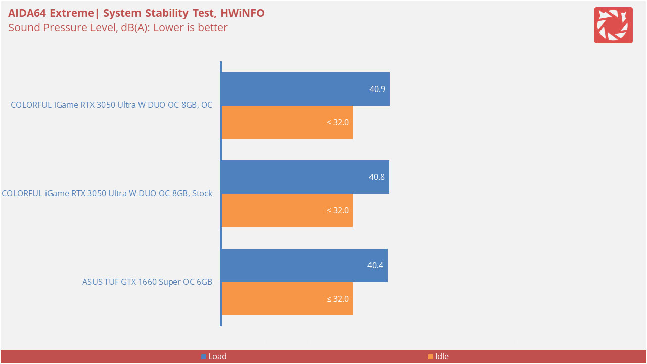 COLORFUL iGame GeForce RTX 3050 Ultra W DUO OC 8G V Benchmarks 13