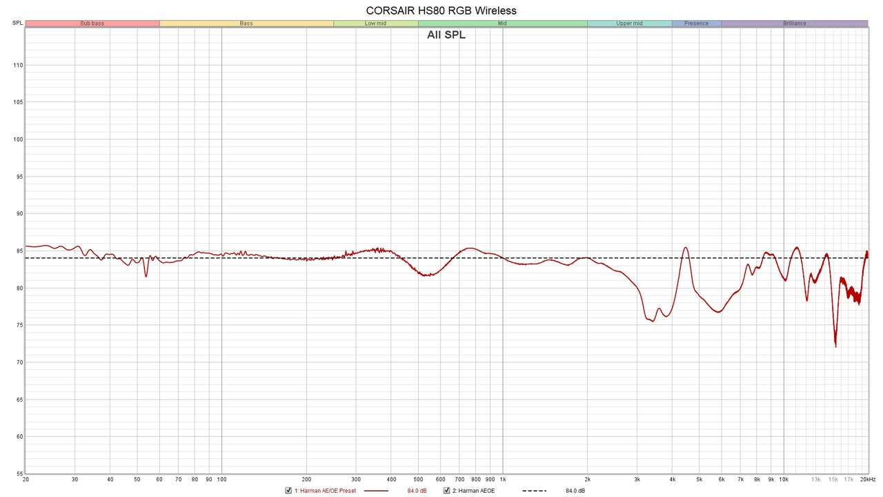 CORSAIR HS80 RGB Wireless Measurements 1