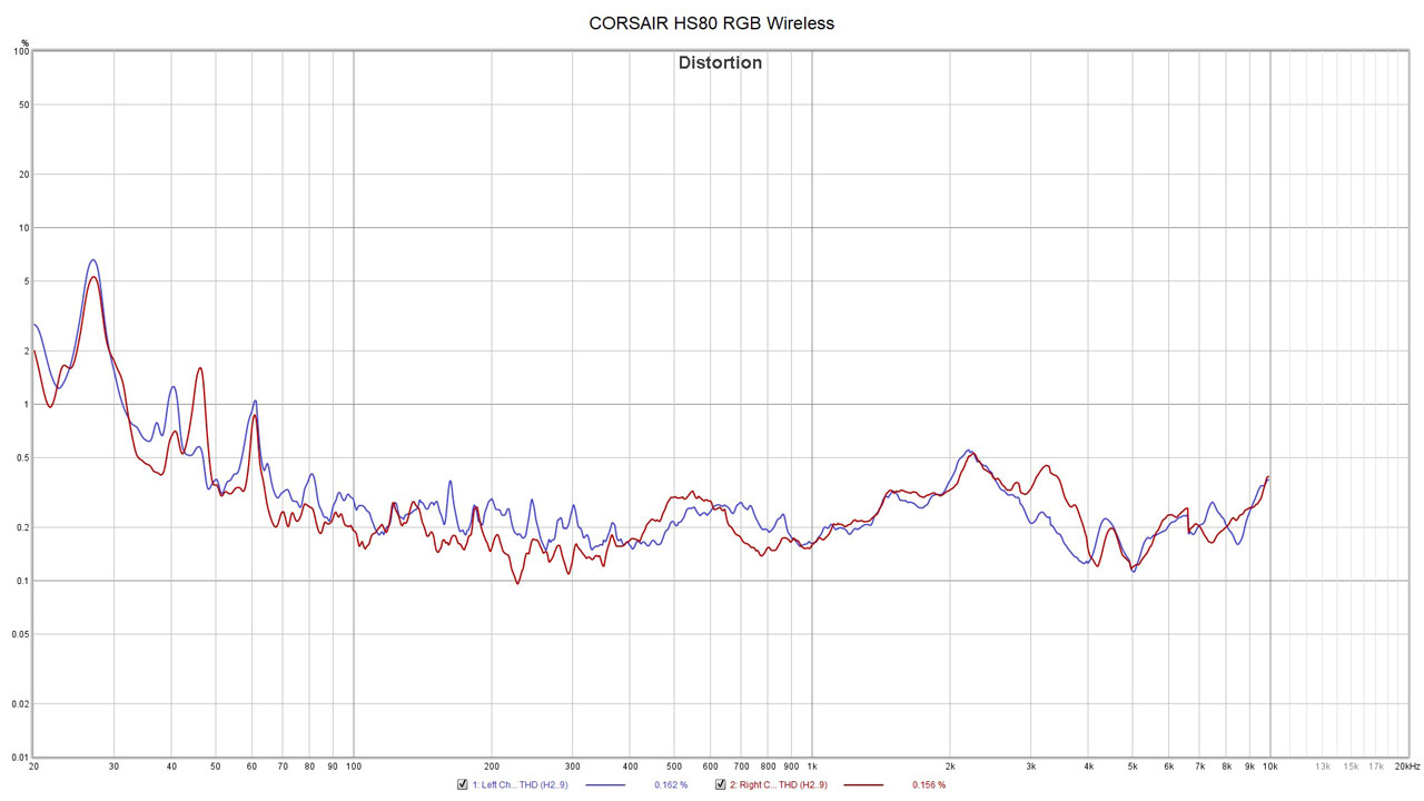 CORSAIR HS80 RGB Wireless Measurements 2