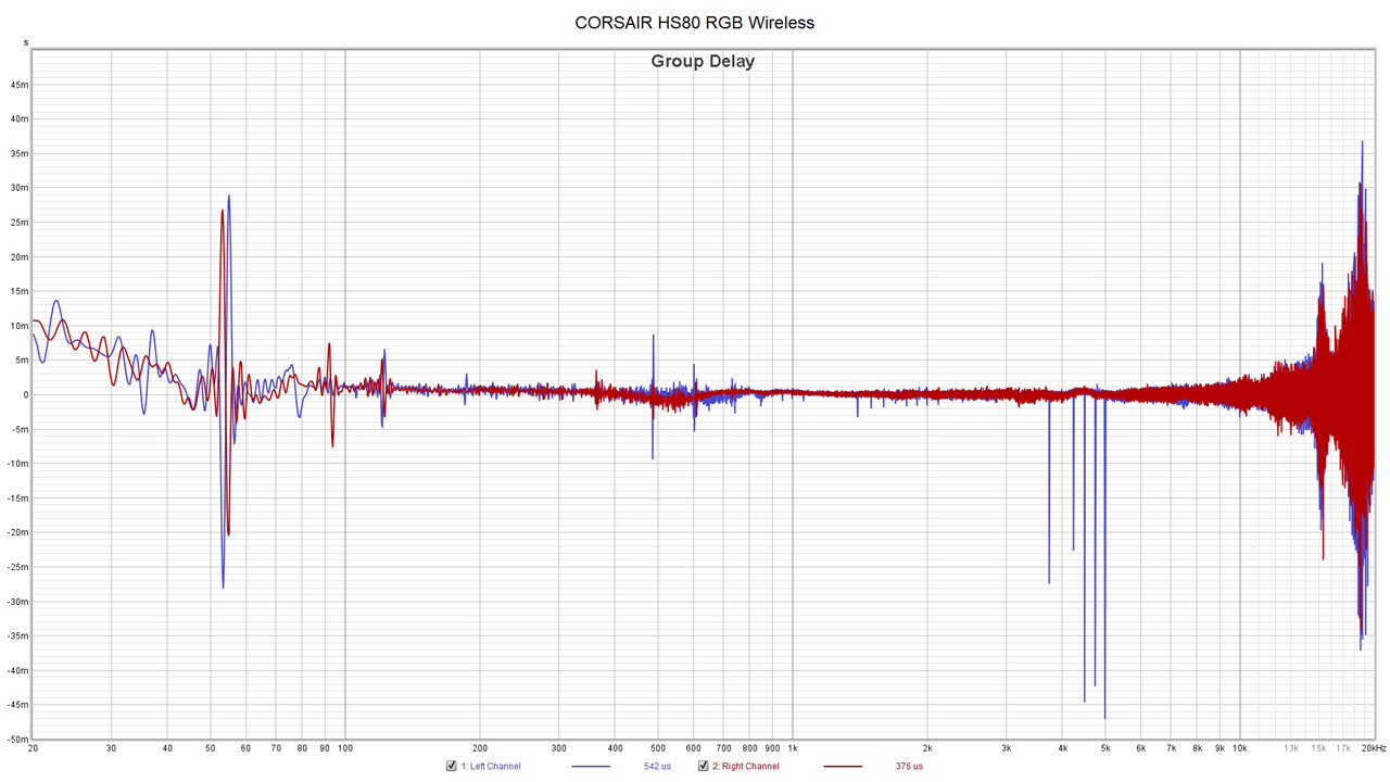 CORSAIR HS80 RGB Wireless Measurements 4