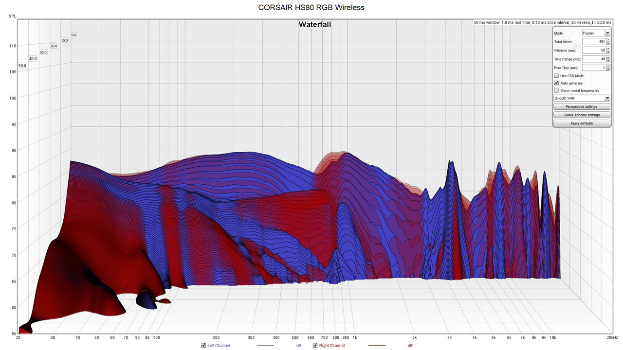 CORSAIR HS80 RGB Wireless Measurements 6
