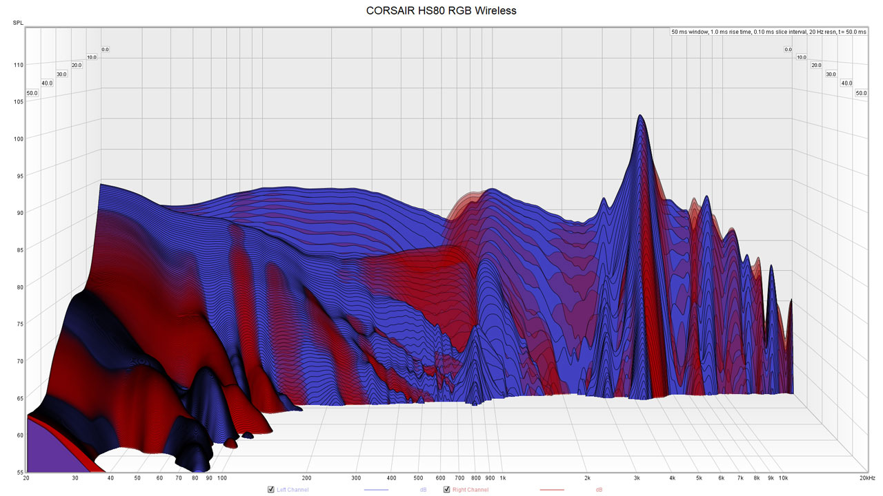 CORSAIR HS80 RGB Wireless Measurements Redux 2